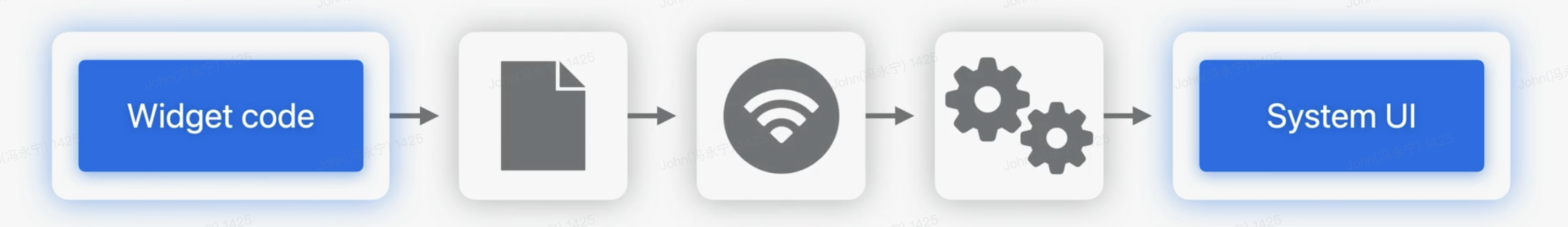 截屏2023-06-06 17.08.49